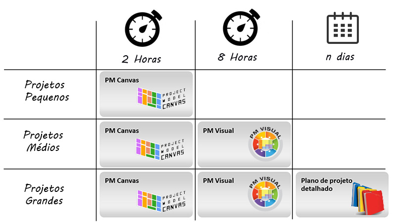 Planejamento-para-cada tamanho de projetos