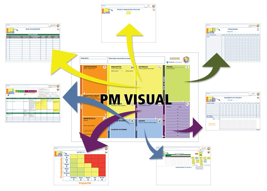 PM Visual Explosão Canvas