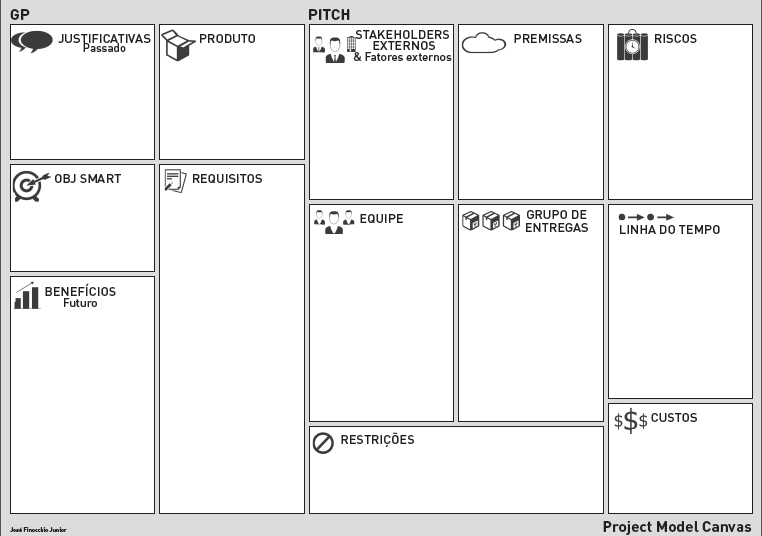 Project Model Canvas