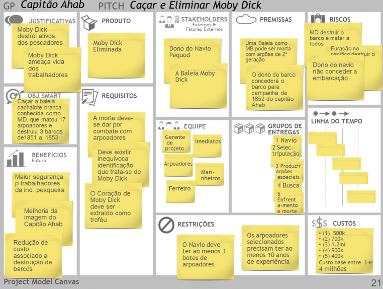 Project Model Canvas Exemplo